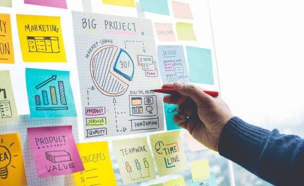 Plan dalam berbisnis