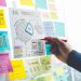 Plan dalam berbisnis