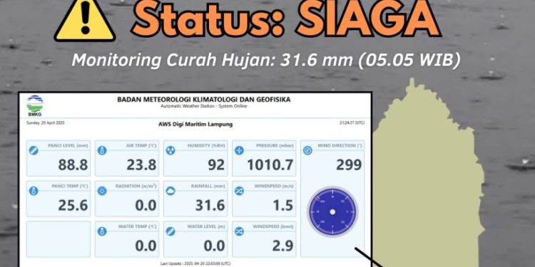 SIAGA BANJIR DI BANDAR LAMPUNG