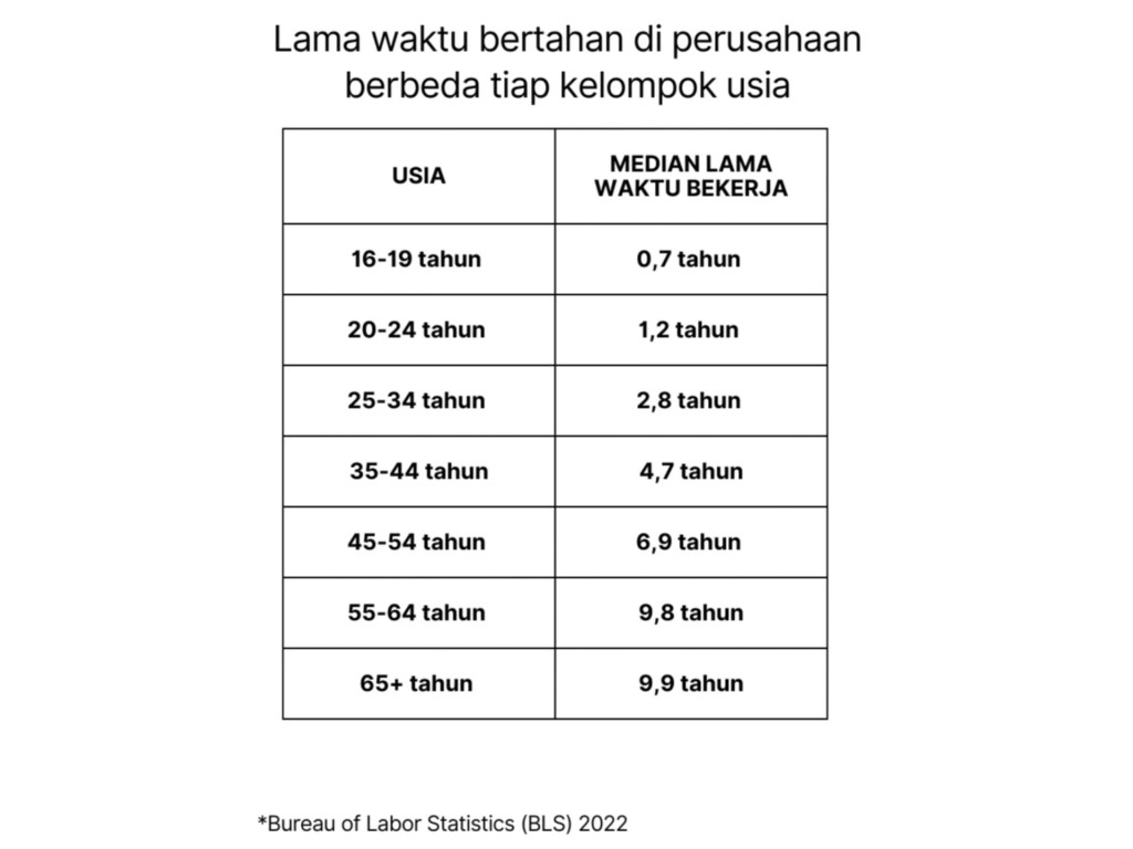 Merapah.com - Rentang Waktu Ideal