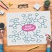 Mind mapping