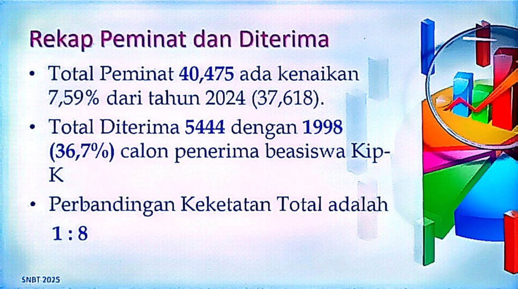 rekap peminat dan diterima