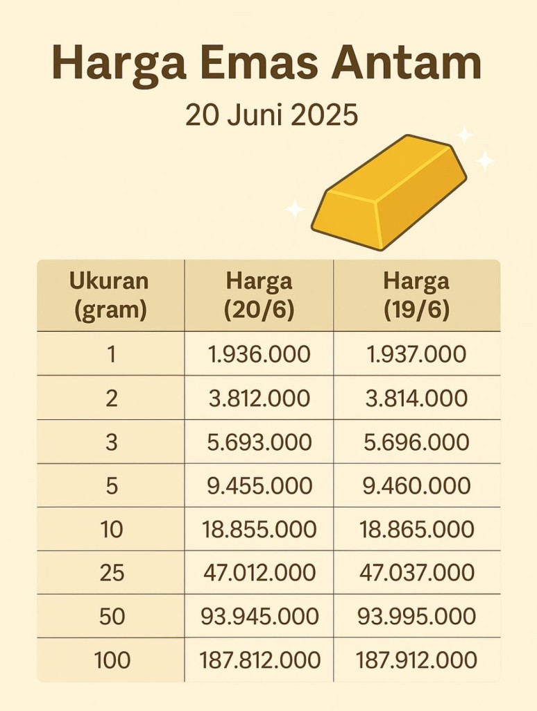 Harga emas antam hari ini