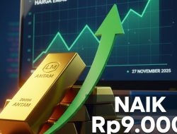 Berkilau! Harga Emas Naik Rp9.000