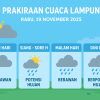 Prakiraan Cuaca Lampung Rabu 19 November 2025