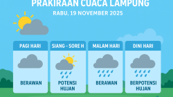 prakiraan cuaca lampung