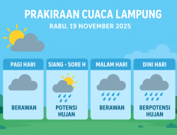 Prakiraan Cuaca Lampung Rabu 19 November 2025