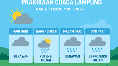 prakiraan cuaca lampung