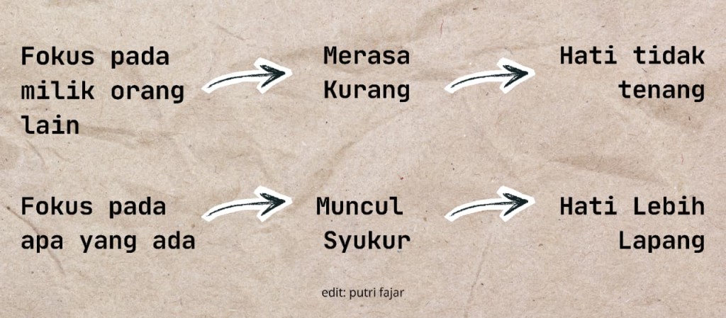 Putri Fajar Andini- bagian bersyukur 2