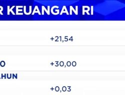 IHSG Menguat di Tengah Pelemahan Rupiah, Mengapa?