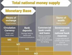 MEMAHAMI UANG BEREDAR PER MARET(YOY) 2026: UANG PRIMER(M0) 16,8%, UANG ARTI SEMPIT(MI) 14,4%, UANG ARTI LUAS(M2) 9,7%, UANG LEBIH LUAS(M3) KENAIKAN HARGA