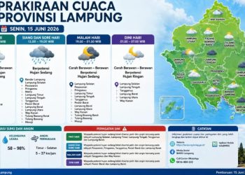 BMKG Lampung memperkirakan hujan terjadi di banyak daerah pada Senin, 15 Juni 2026. Warga diminta mewaspadai potensi petir dan angin kencang.