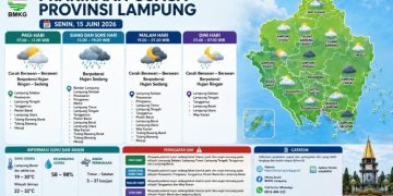 BMKG Lampung memperkirakan hujan terjadi di banyak daerah pada Senin, 15 Juni 2026. Warga diminta mewaspadai potensi petir dan angin kencang.