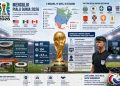 MENGULIK PIALA DUNIA 2026 