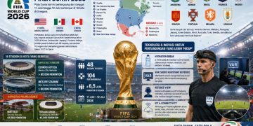 MENGULIK PIALA DUNIA 2026 