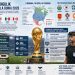 MENGULIK PIALA DUNIA 2026