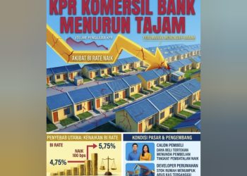 Perbankan Sulit Mendapat Aplikasi KPR Baru Non Subsidi Perumahan Menengah-Bawah