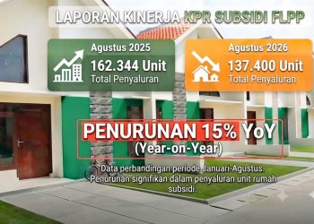 FAKTOR PENYEBAB PENYALURAN KPR SUBSIDI FLPP LAMPUNG DI SEMESTER-1 2026 MASIH BELUM MAKSIMAL