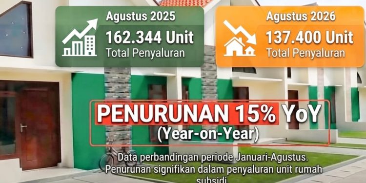 FAKTOR PENYEBAB PENYALURAN KPR SUBSIDI FLPP LAMPUNG DI SEMESTER-1 2026 MASIH BELUM MAKSIMAL