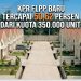 SINERGITAS PENGEMBANG DAN BANK PENYALUR FLPP MENGEJAR TARGET KPR SUBSIDI YANG MASIH MENCAPAI 50,62 PERSEN
